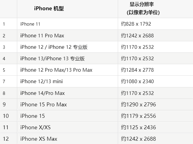 苹遂溪果维修分享iPhone主屏幕壁纸显得模糊怎么办