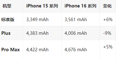 遂溪苹果16维修分享iPhone16/Pro系列机模再曝光