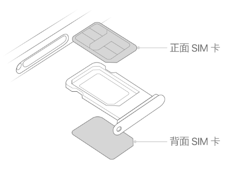 遂溪苹果15维修分享iPhone15出现'无SIM卡'怎么办 