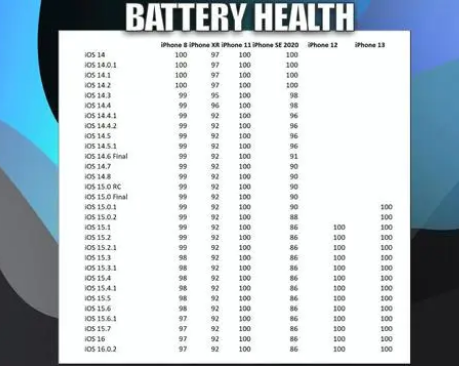 遂溪苹果手机维修分享iOS16.0.2值得升级吗 