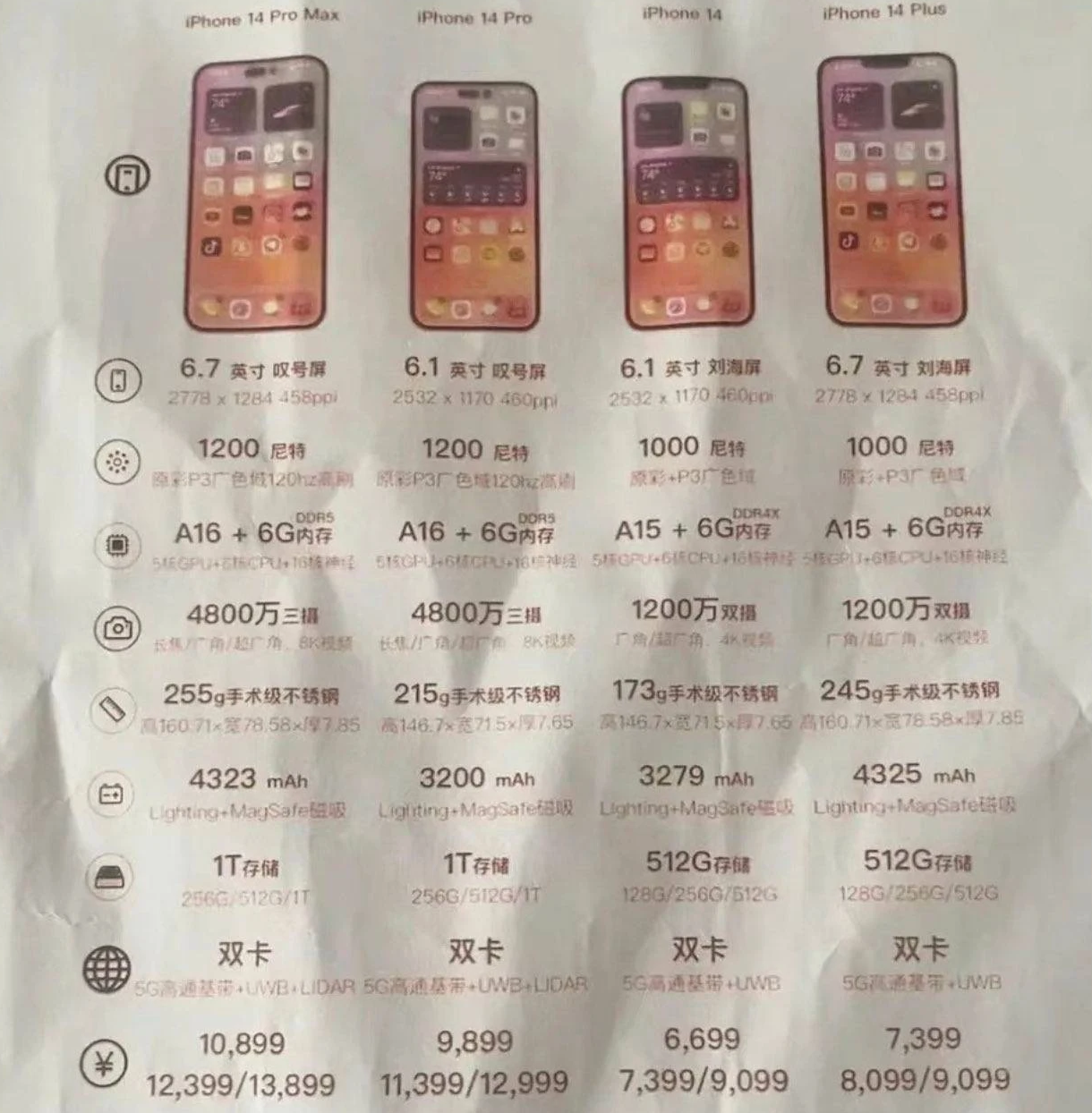 遂溪苹果14维修分享苹果 iPhone 14 预售价现身 