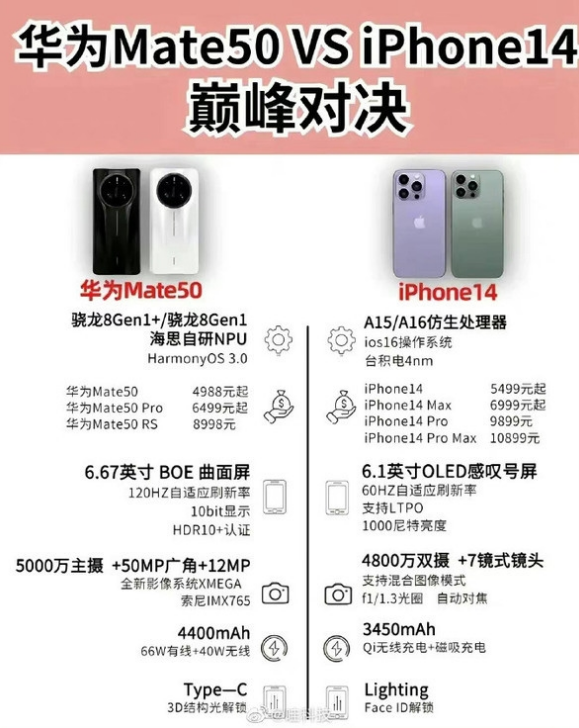 遂溪苹果14维修分享iPhone14和华为mate50，应该怎么选 
