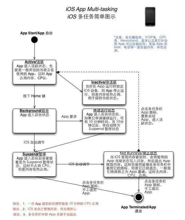 遂溪苹果手机维修分享iPhone 为什么不加大内存 