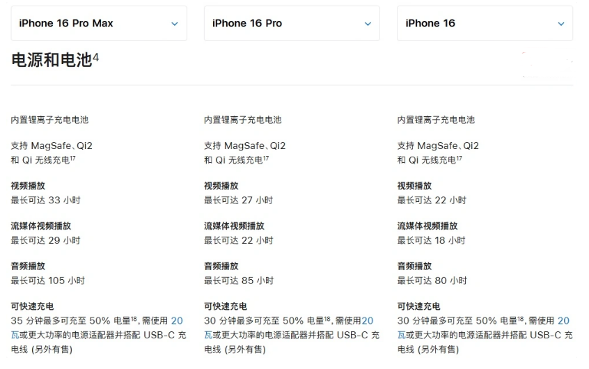 遂溪苹果手机维修分享 iPhone 16 目前实测充电峰值功率不超过 39W 