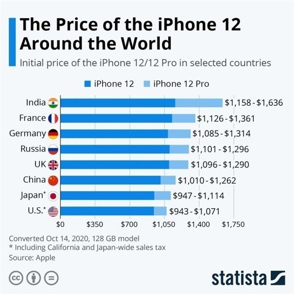 遂溪苹果手机维修分享哪个购买iPhone 12/12 Pro更便宜 