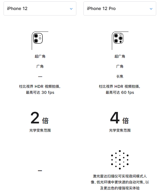 遂溪苹果手机维修分享苹果 iPhone 12 与 iPhone 12 Pro 选哪款 